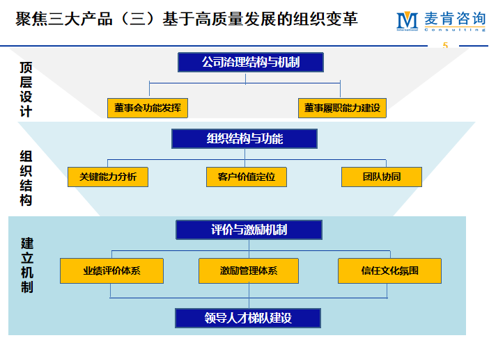 &#24320;&#20113;&#32593;&#39029;&#29256;