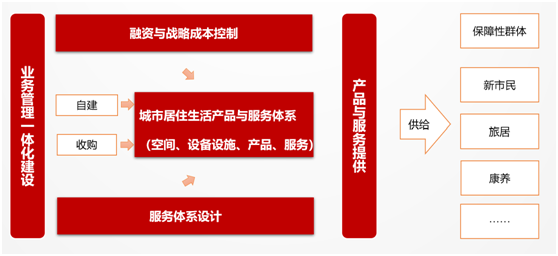 &#24320;&#20113;&#32593;&#39029;&#29256;