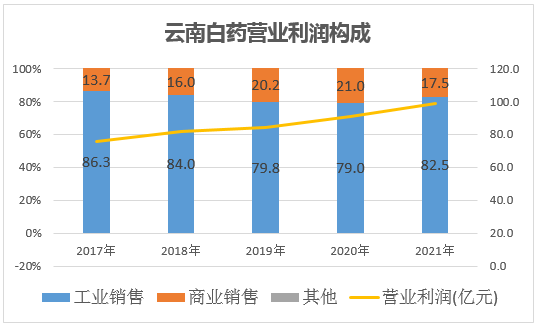 &#24320;&#20113;&#32593;&#39029;&#29256;