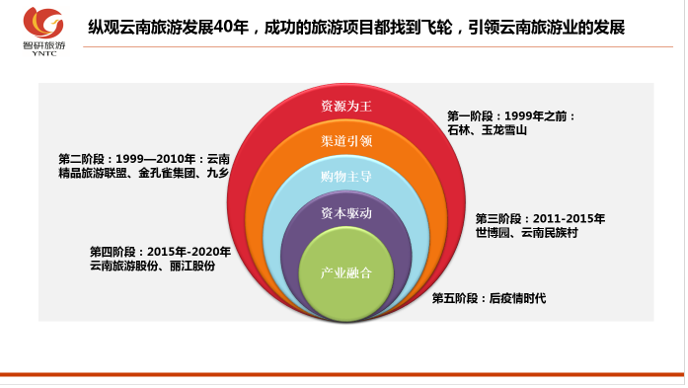 &#24320;&#20113;&#32593;&#39029;&#29256;