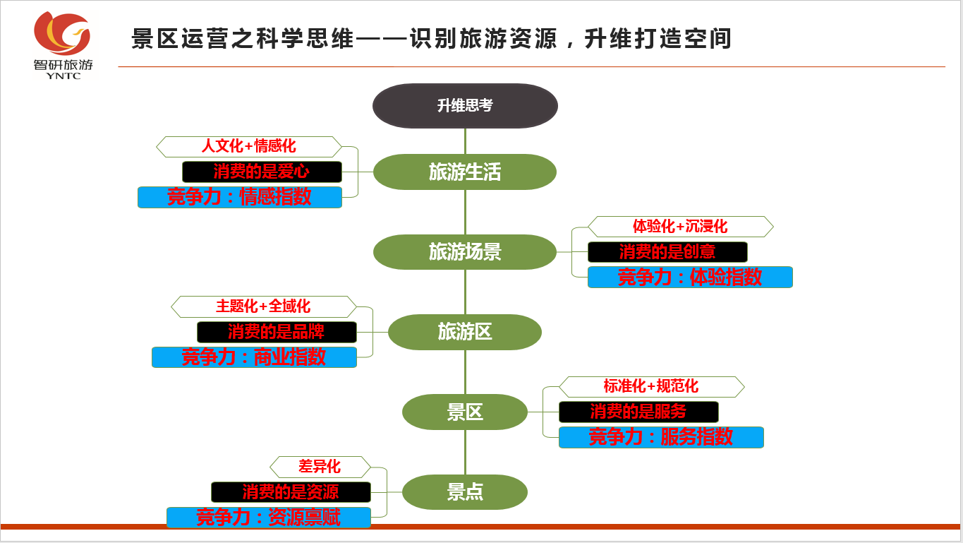 &#24320;&#20113;&#32593;&#39029;&#29256;
