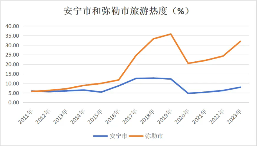 &#24320;&#20113;&#32593;&#39029;&#29256;